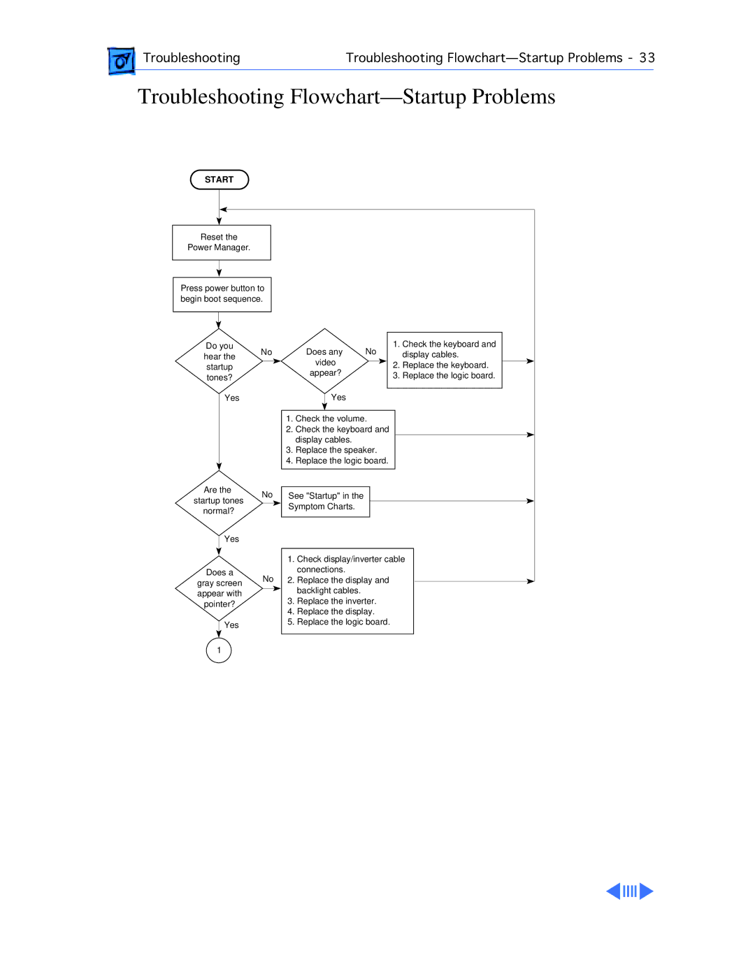 Apple 1400CS/166, 1400CS/117, 1400CS/133, 1400C/166, 1400C/133, 1400C/117 manual Troubleshooting Flowchart-Startup Problems 