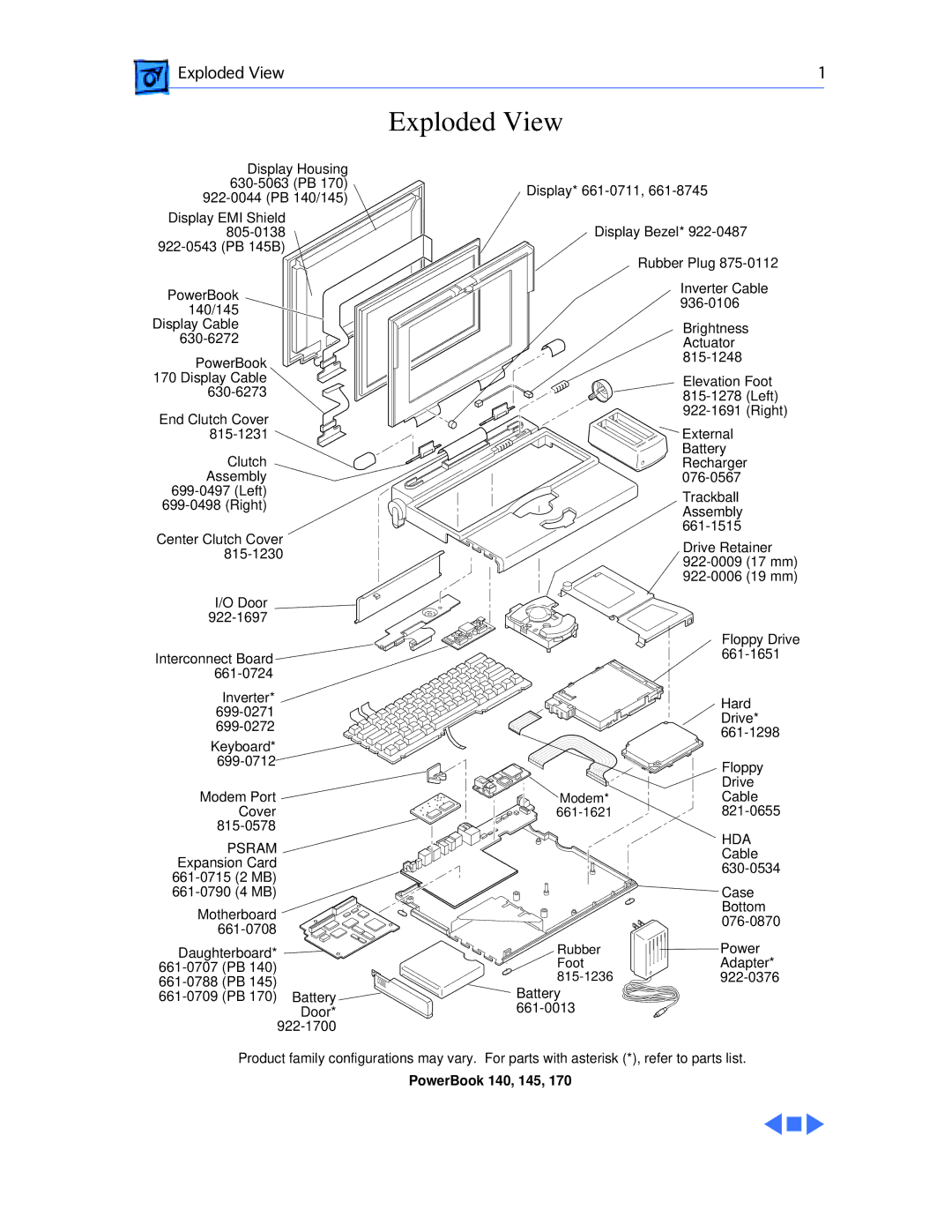 Apple 145B, 170 manual Exploded View, Psram 