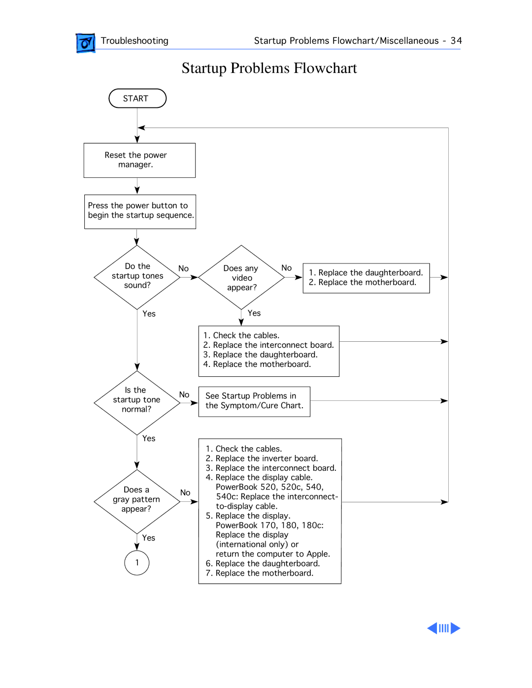 Apple 165, 160 manual Startup Problems Flowchart 