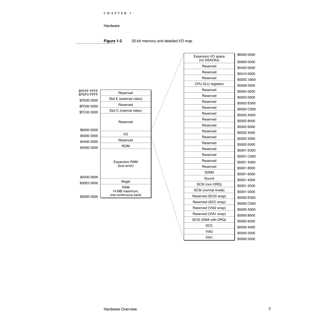 Apple 165c manual bit memory and detailed I/O map 