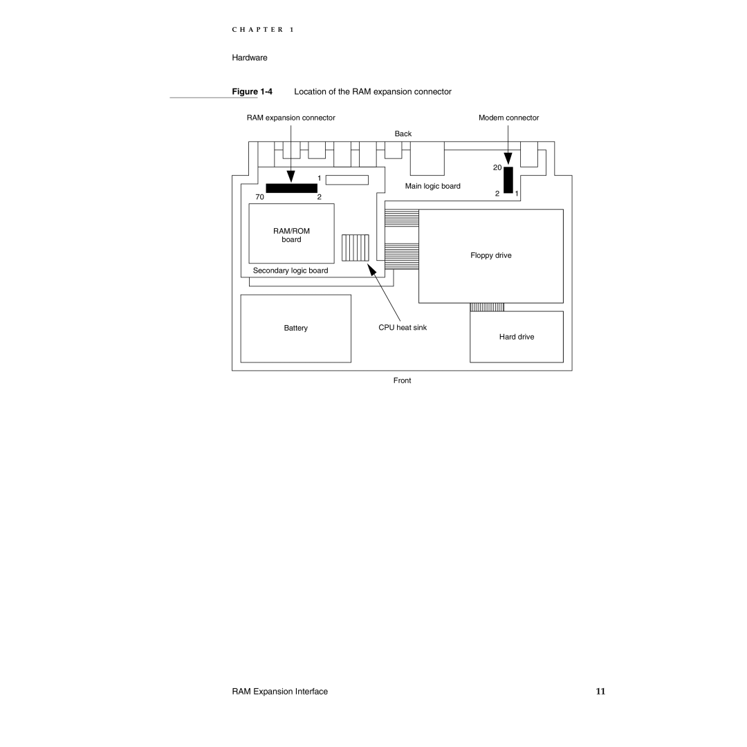 Apple 165c manual 4Location of the RAM expansion connector 