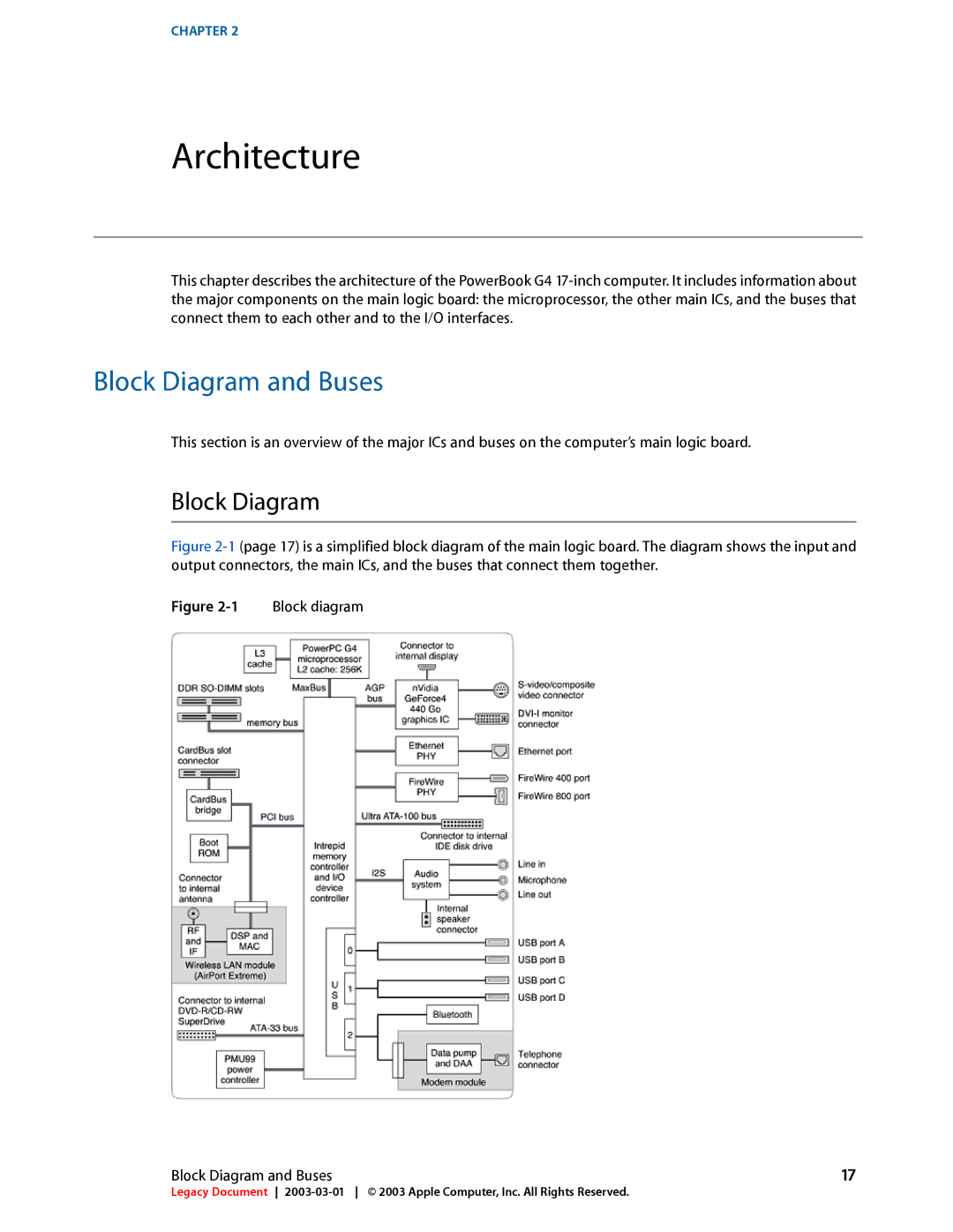 Apple 17-INCH manual Block Diagram and Buses 