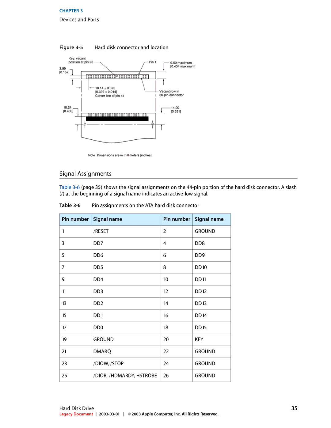 Apple 17-INCH manual Signal Assignments, Pin number Signal name 