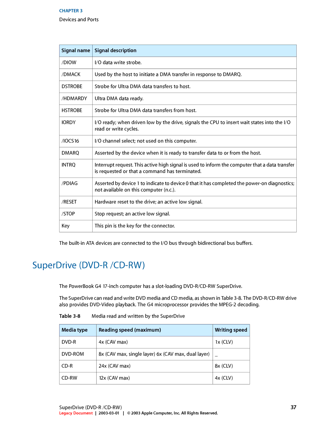 Apple 17-INCH manual SuperDrive DVD-R /CD-RW, Media type Reading speed maximum Writing speed 