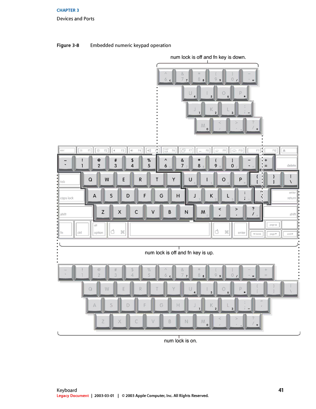 Apple 17-INCH manual 8Embedded numeric keypad operation Keyboard 