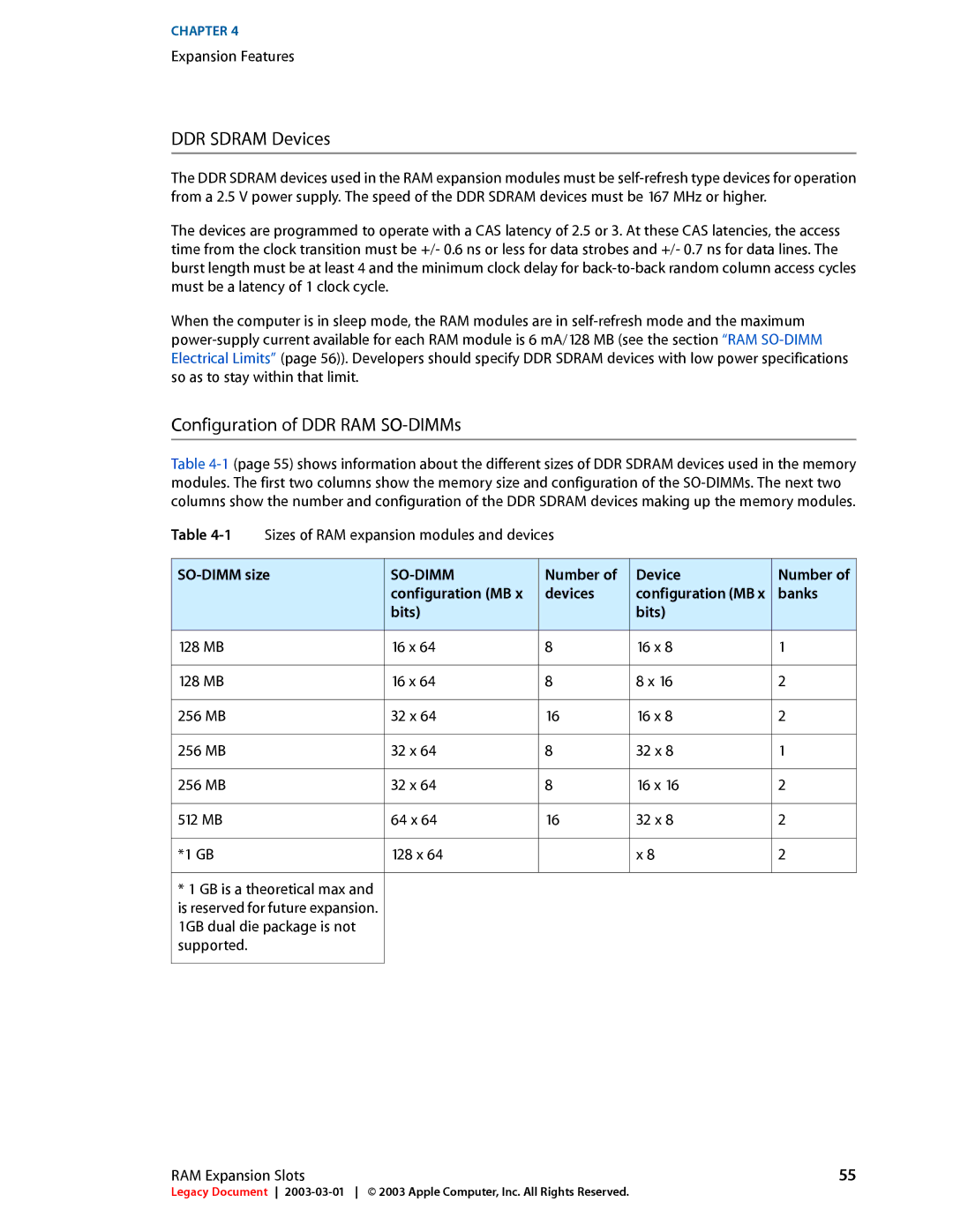 Apple 17-INCH manual DDR Sdram Devices, Configuration of DDR RAM SO-DIMMs 