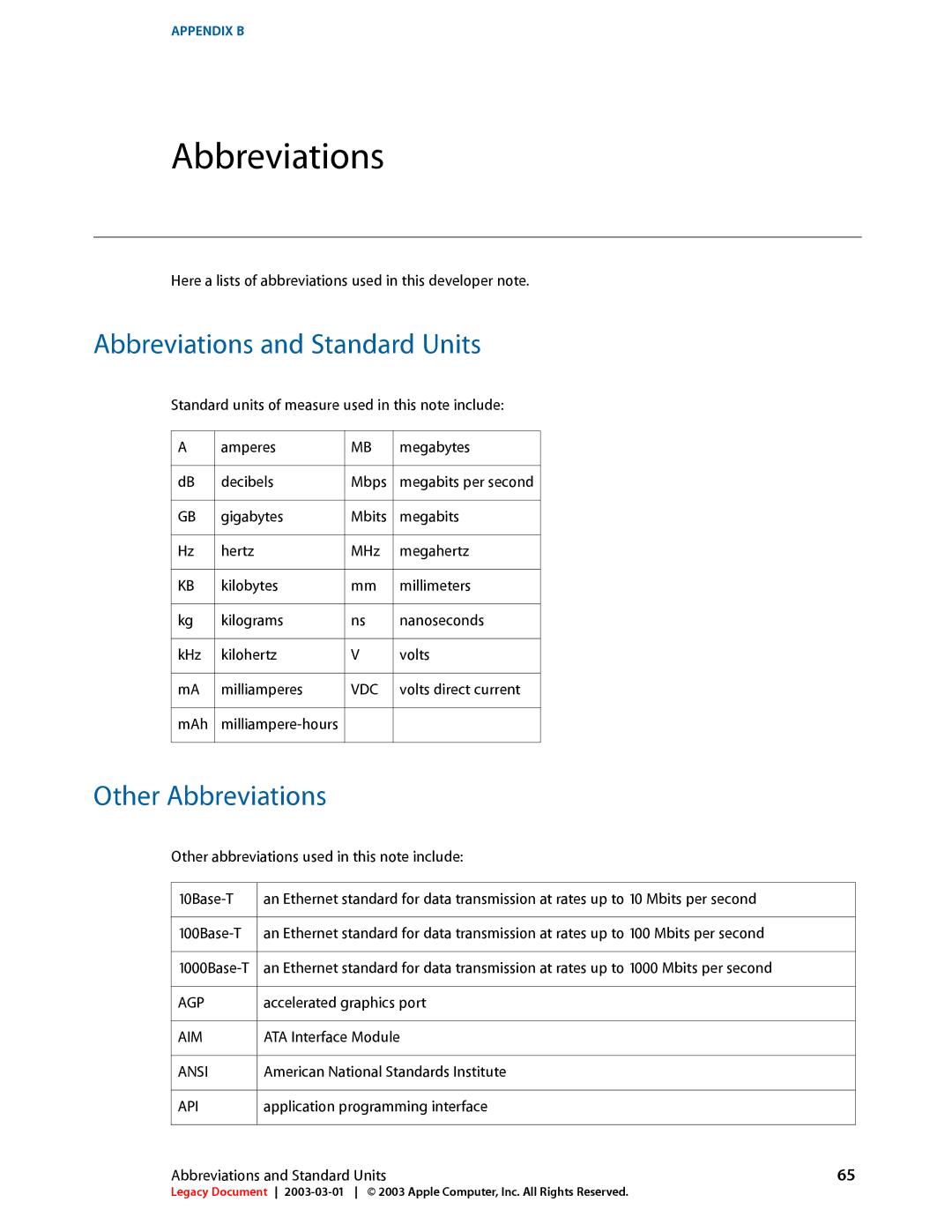 Apple 17-INCH manual Abbreviations and Standard Units, Other Abbreviations 