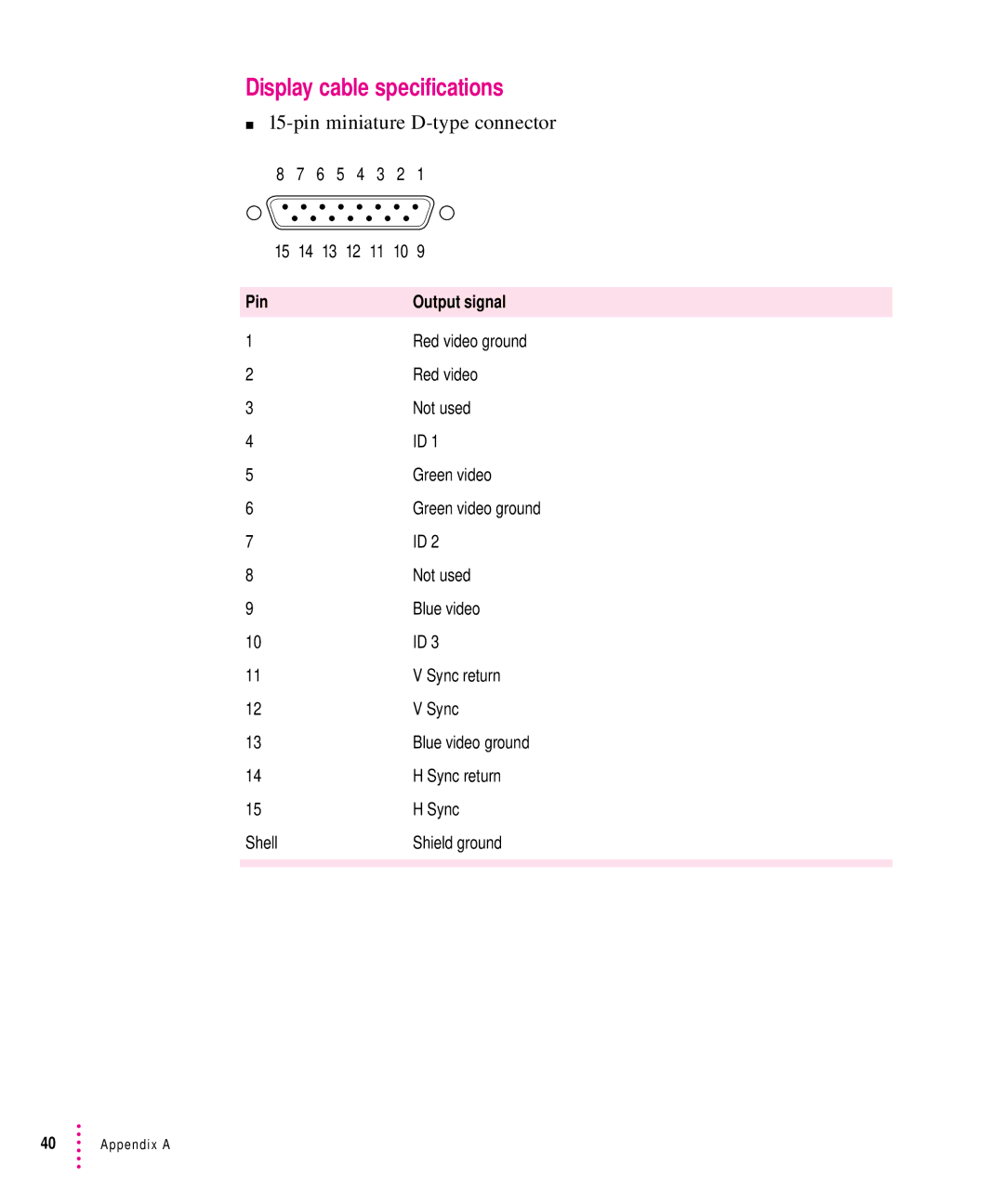 Apple 1705 Display manual Display cable specifications, Pin miniature D-type connector, Pin Output signal 