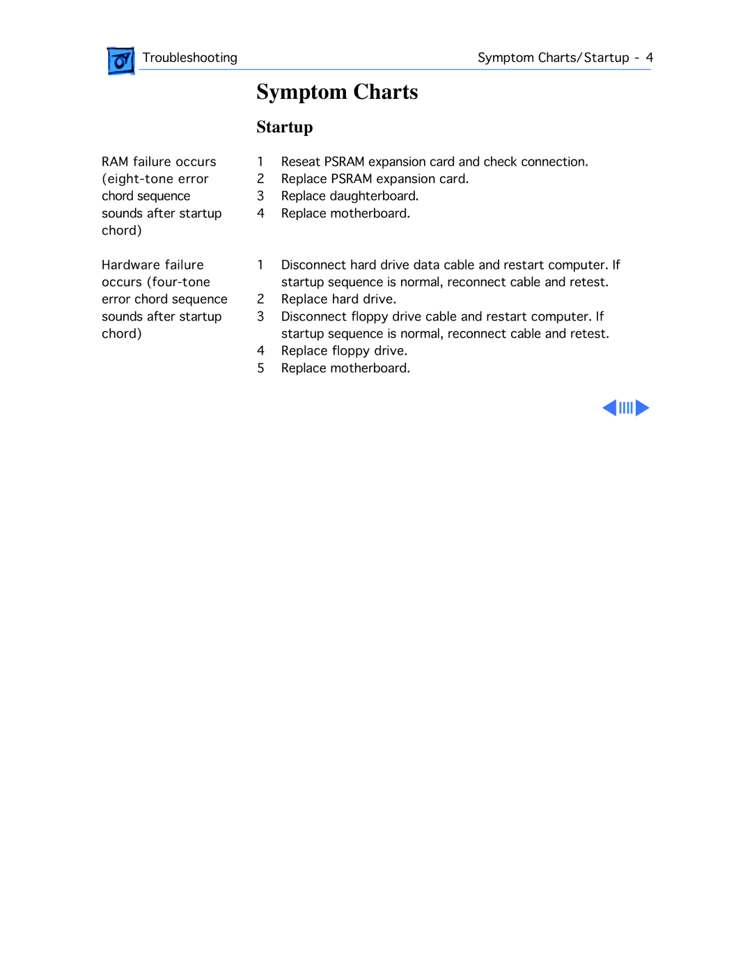 Apple 180, 165, 160 manual Symptom Charts 