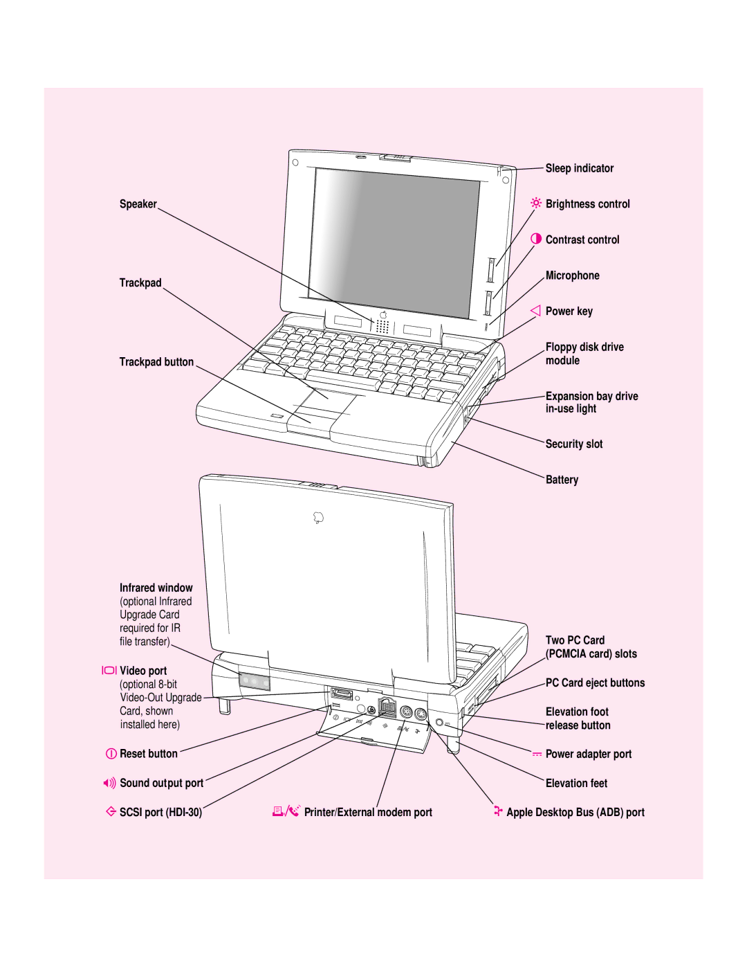 Apple 190 series manual Sleep indicator 