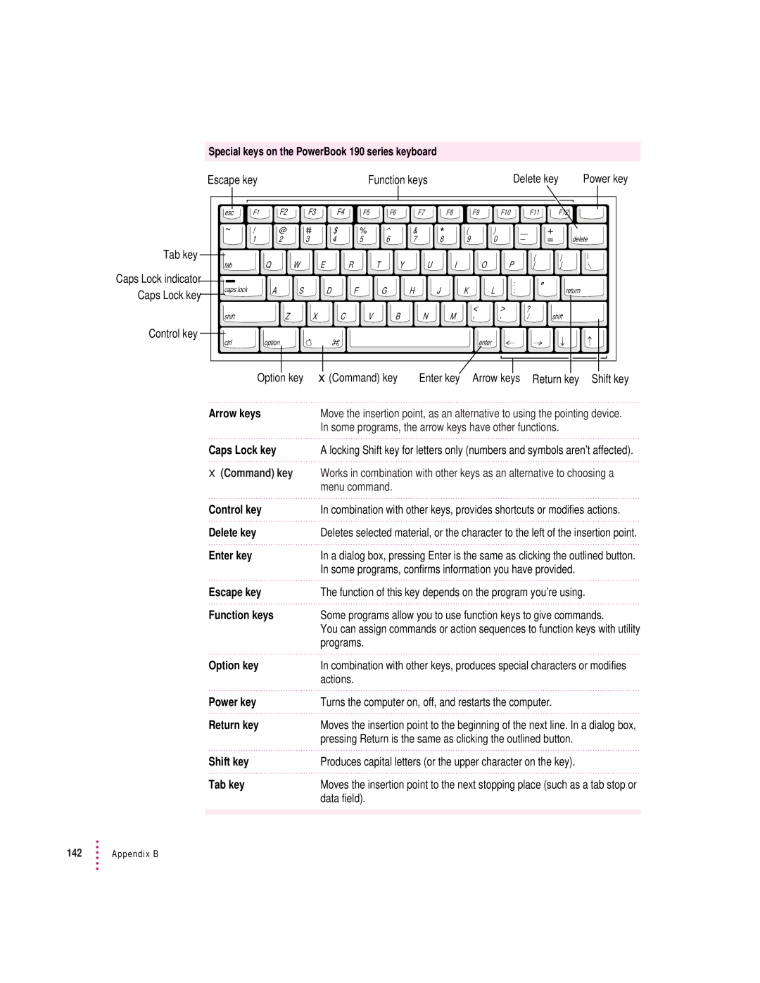 Apple 190 series manual Some programs, the arrow keys have other functions 