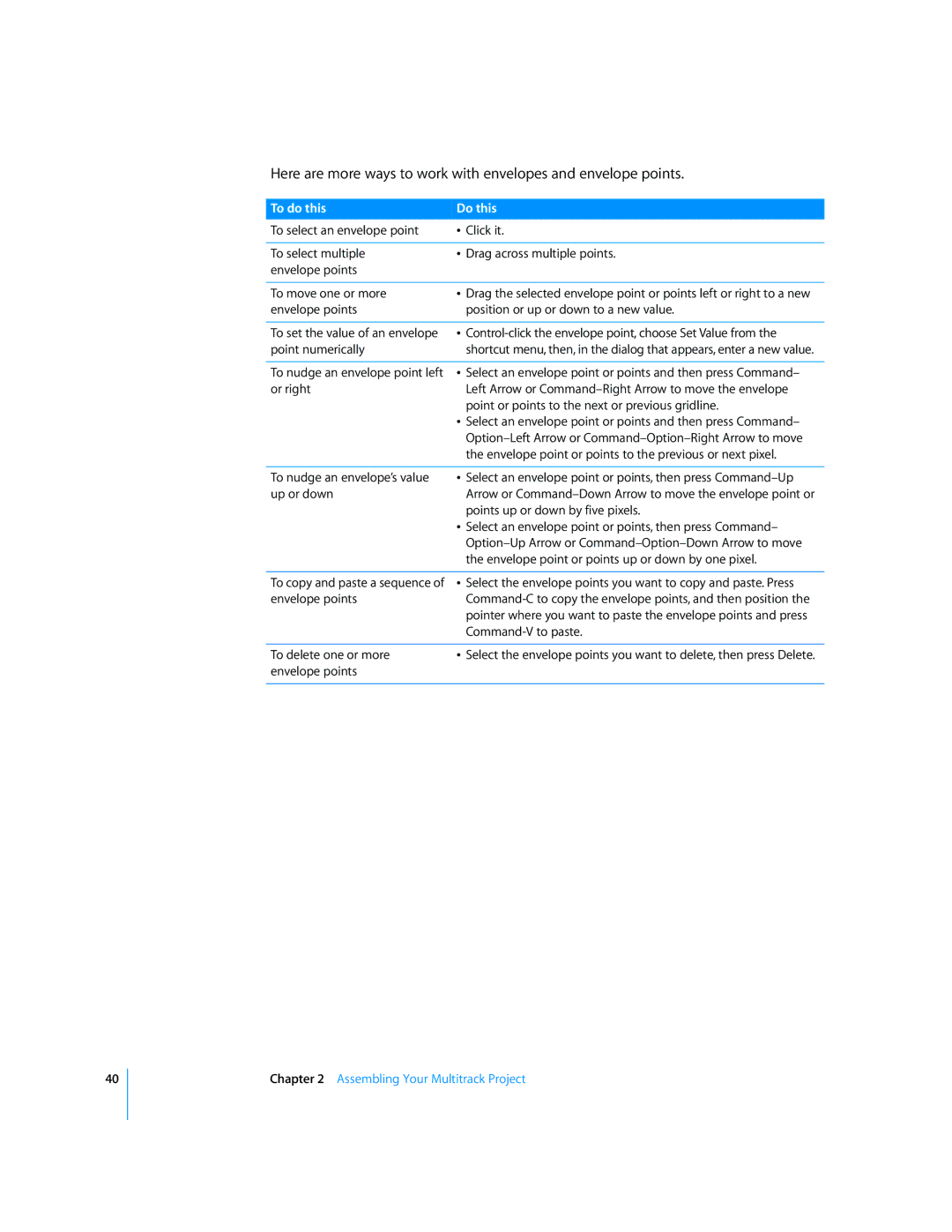 Apple 2 manual Control-click the envelope point, choose Set Value from 