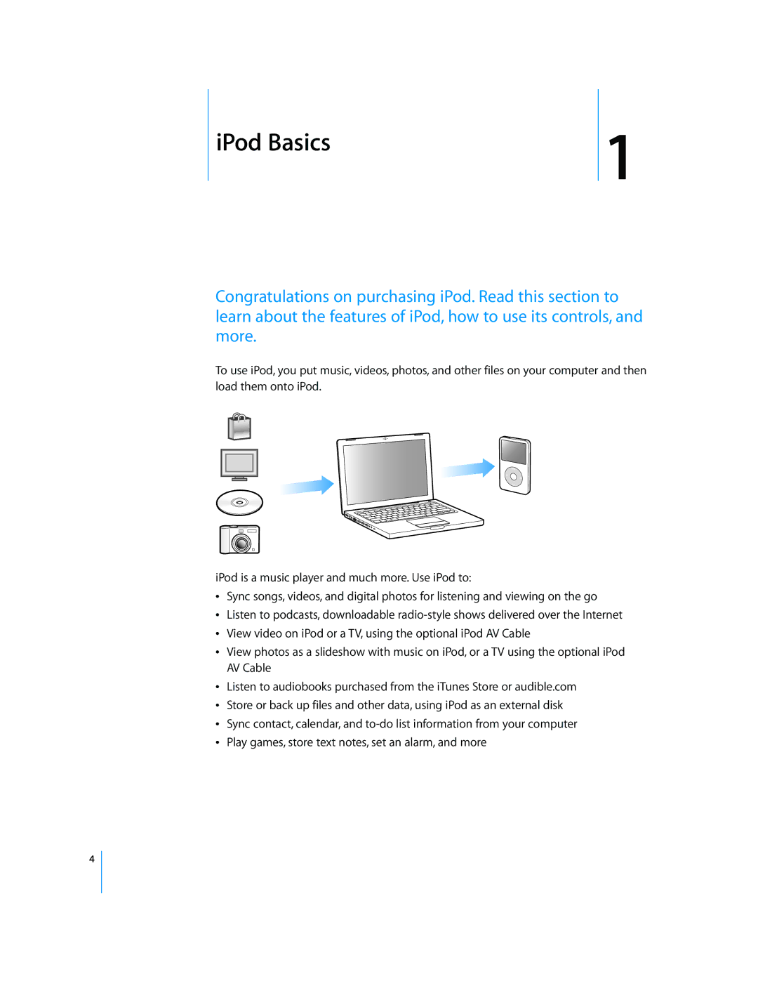 Apple 2006 manual IPod Basics 