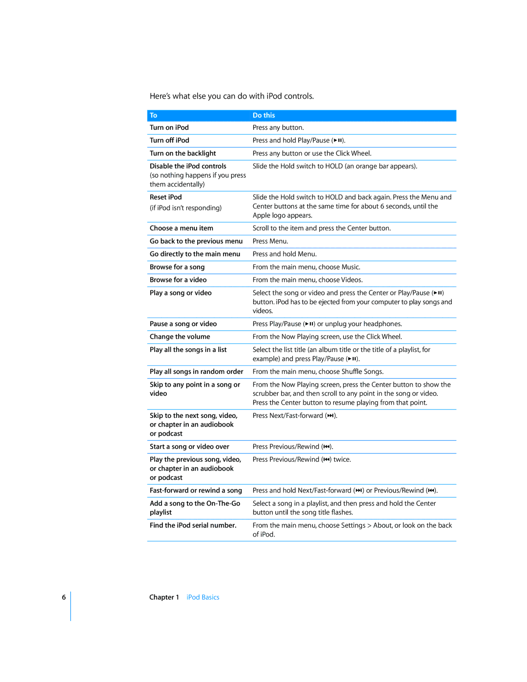 Apple 2006 manual Here’s what else you can do with iPod controls 