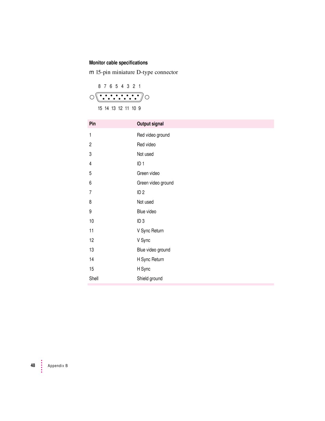 Apple 20Display manual Pin miniature D-type connector, Monitor cable specifications, Pin Output signal 