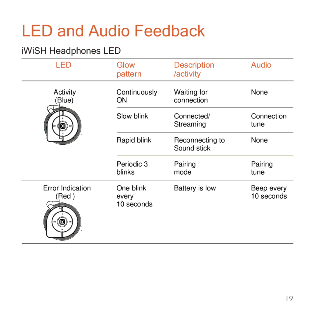 Apple 2210 manual LED and Audio Feedback, IWiSH Headphones LED 