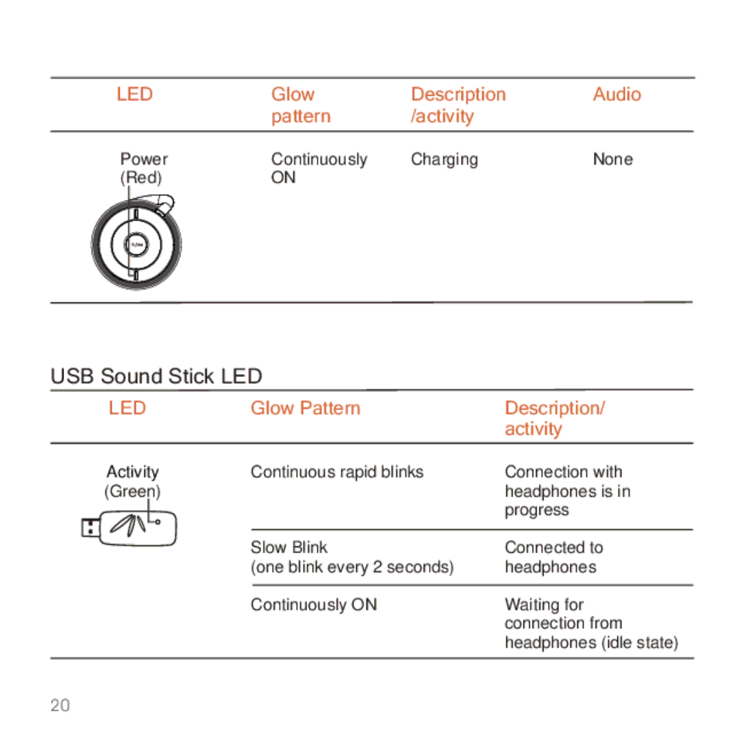 Apple 2210 manual USB Sound Stick LED, Glow Pattern Description Activity 