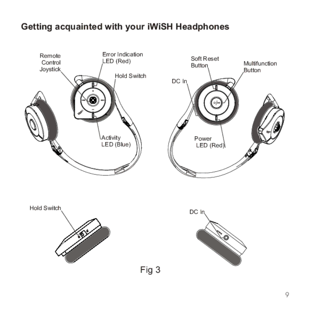 Apple 2210 manual Getting acquainted with your iWiSH Headphones 