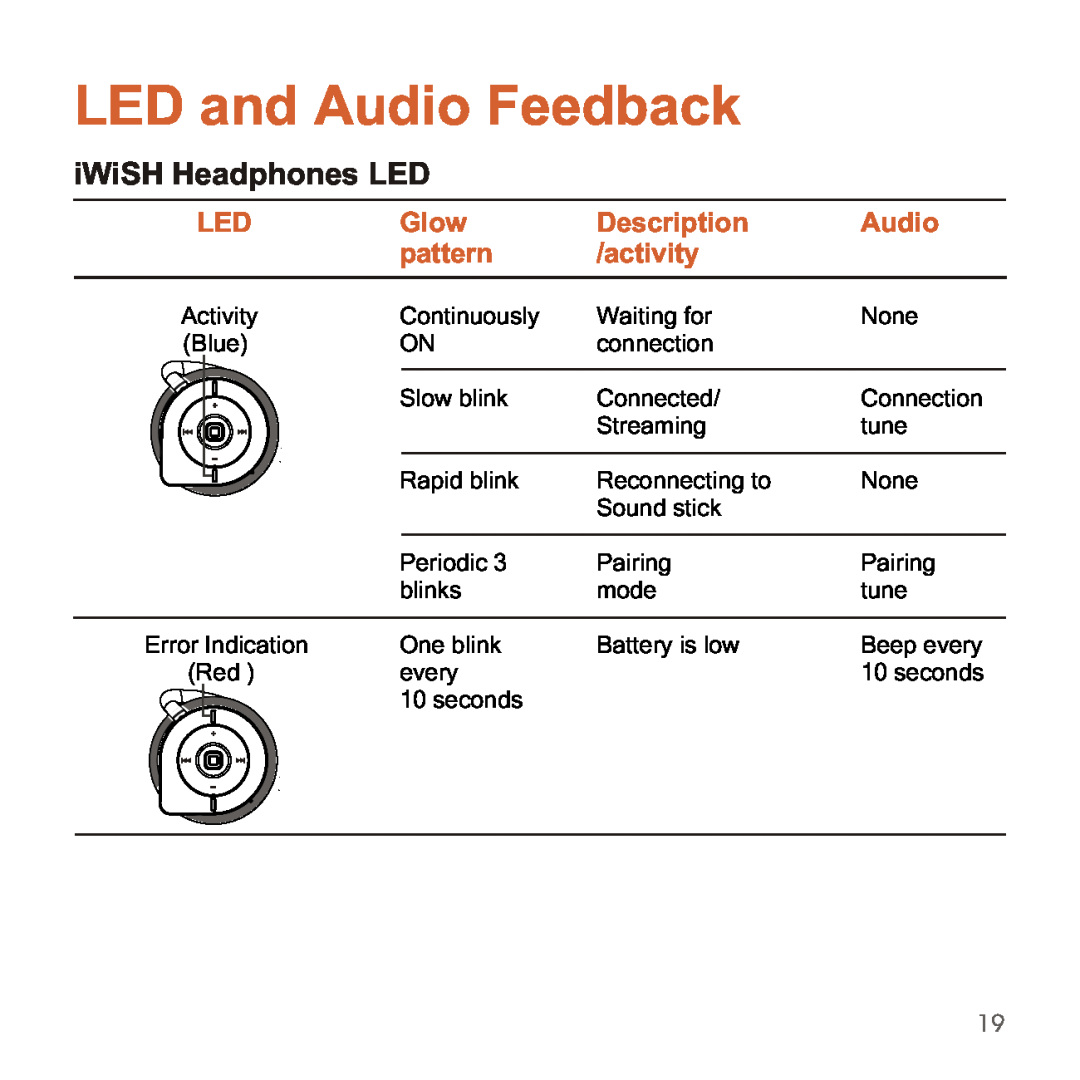 Apple 2210 manual LED and Audio Feedback, iWiSH Headphones LED, Glow, Description, pattern, activity 