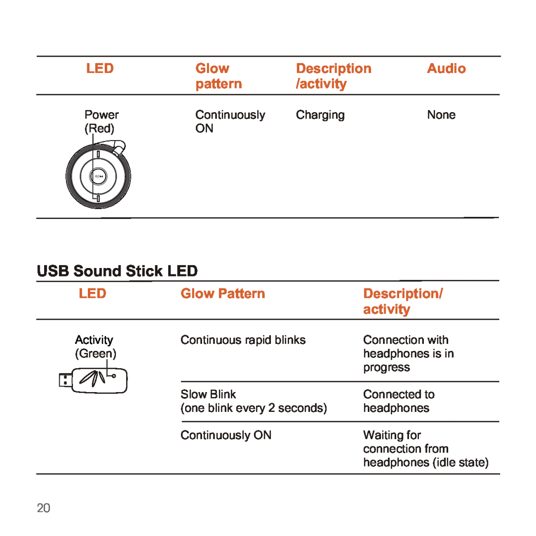 Apple 2210 manual USB Sound Stick LED, Glow Pattern, Description, Audio, pattern, activity 