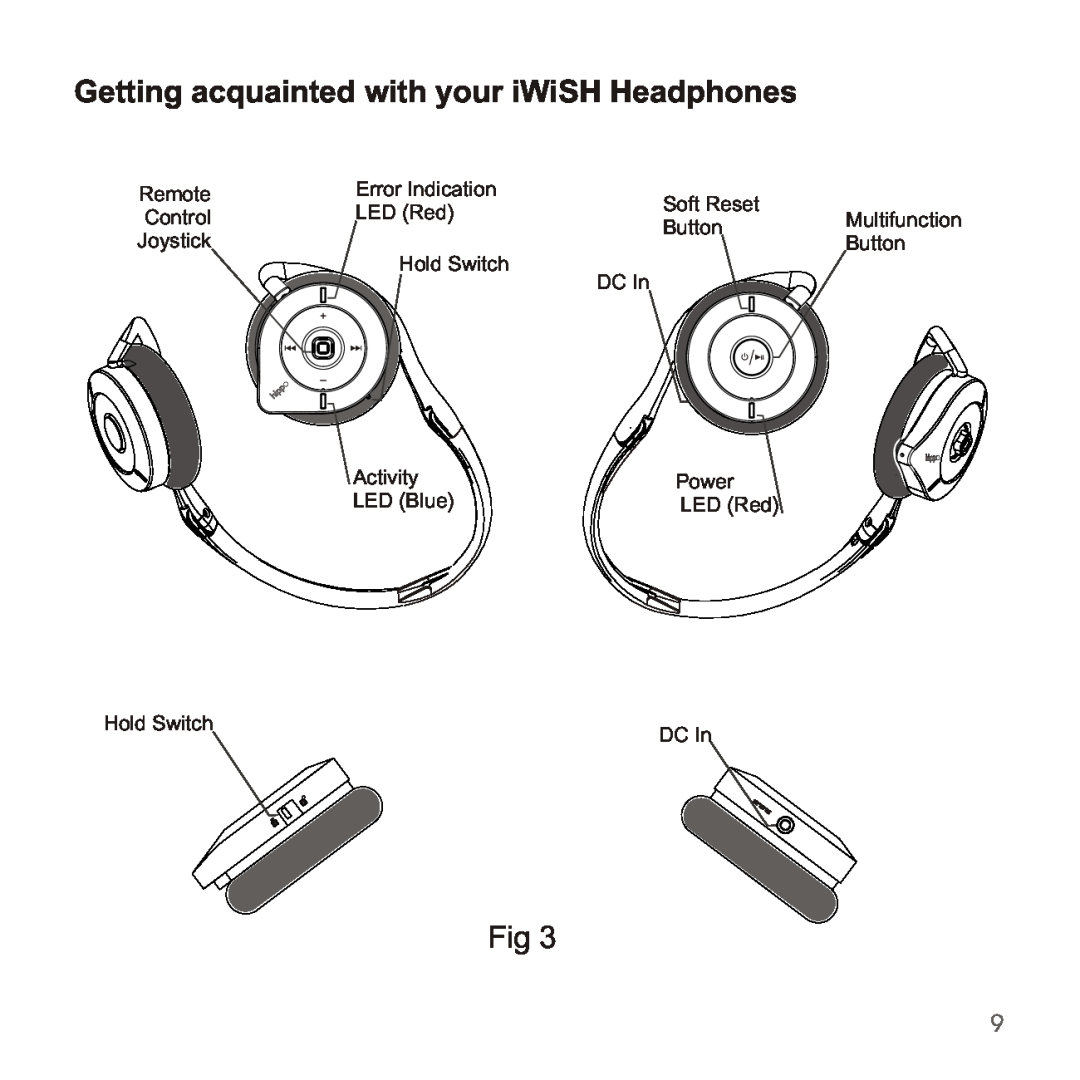 Apple 2210 manual Getting acquainted with your iWiSH Headphones 