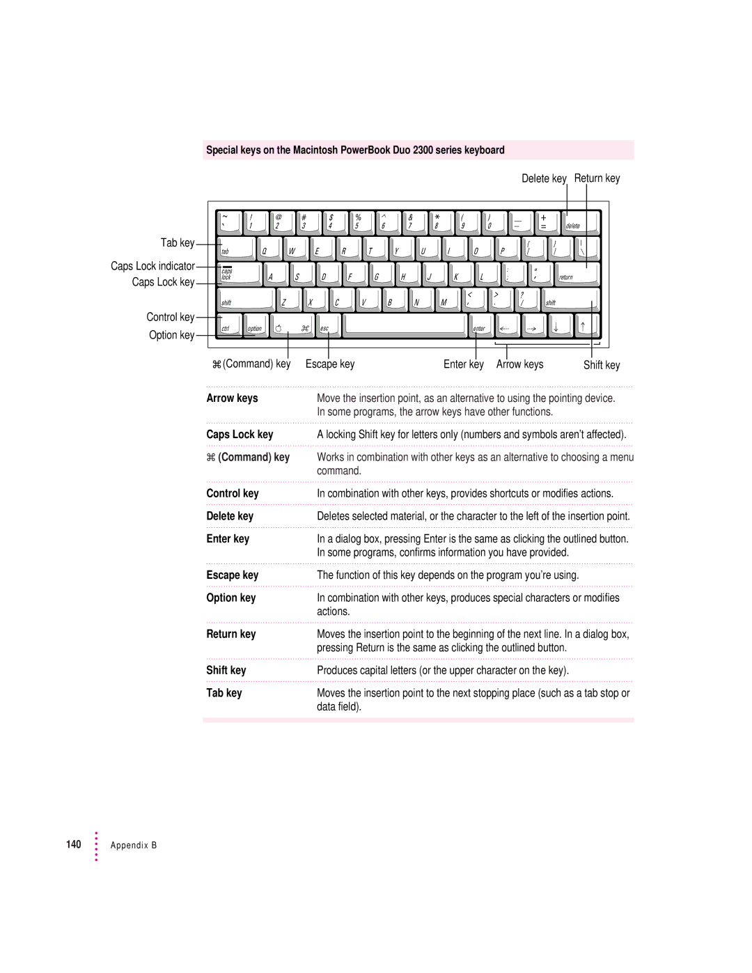 Apple 2300 Series manual Some programs, the arrow keys have other functions 