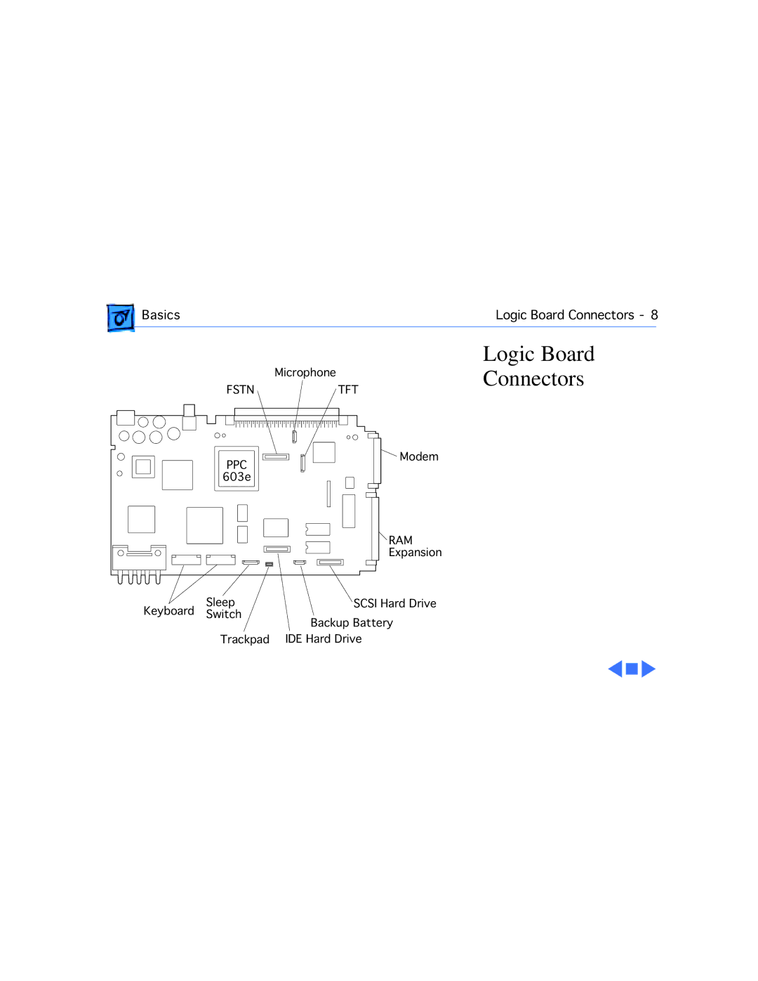 Apple 2300C manual Logic Board Connectors 