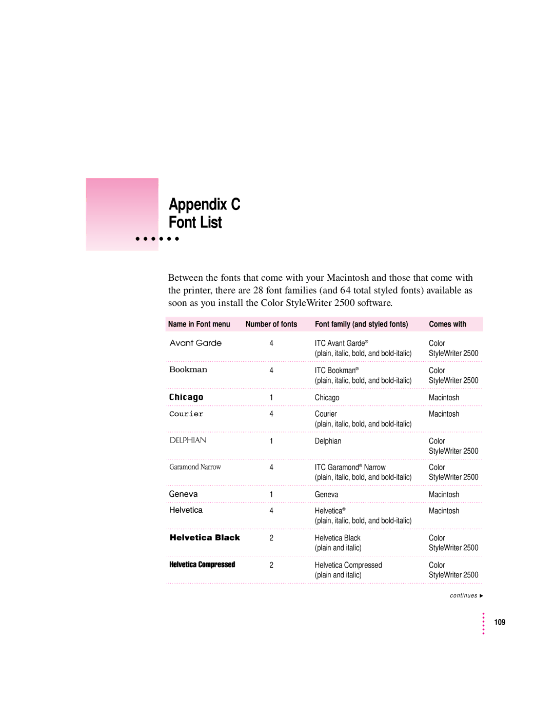 Apple 2500 manual Appendix C Font List 