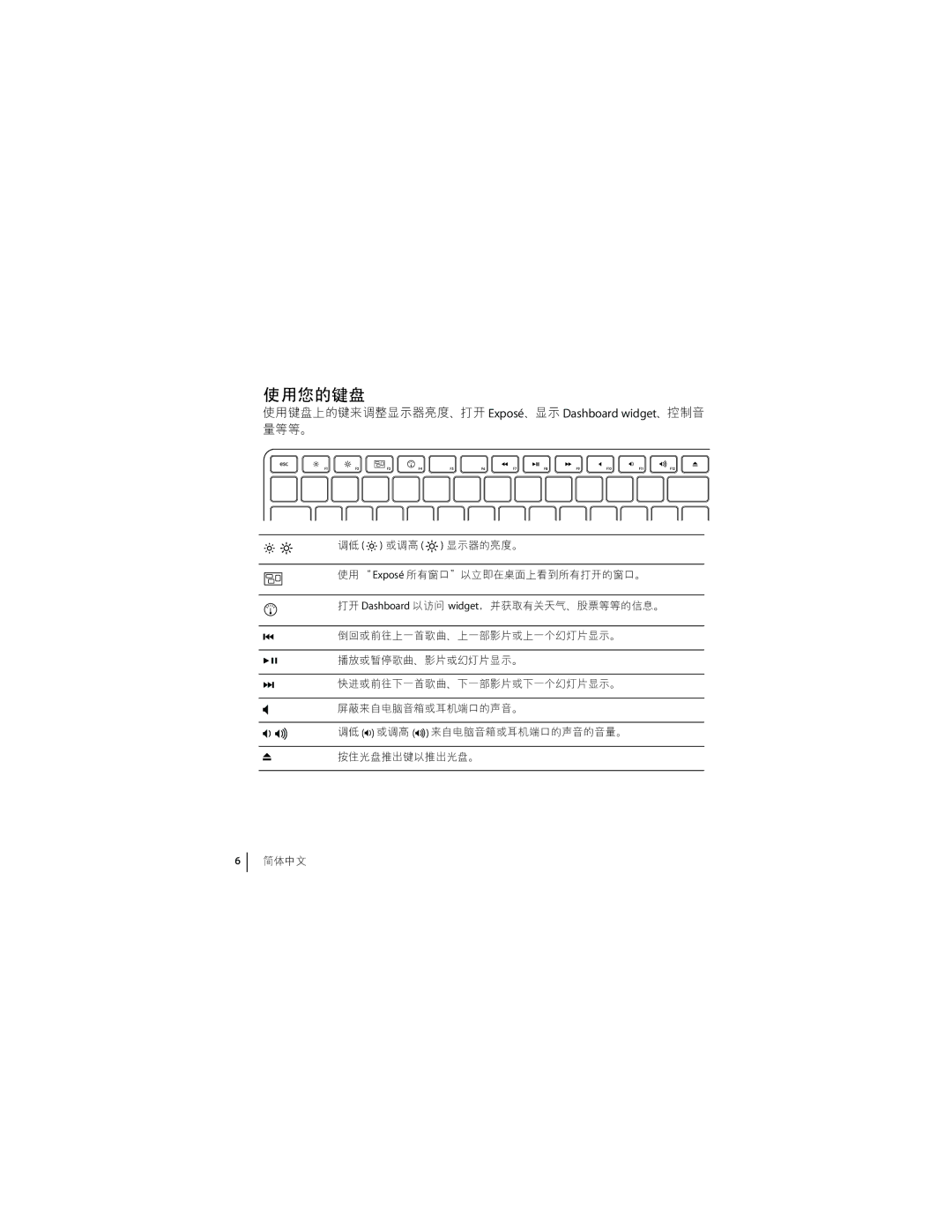 Apple 2A034-4320-A manual LMNO@PQRSTU ExposéSO@ Dashboard widgetSVWX YZZ 