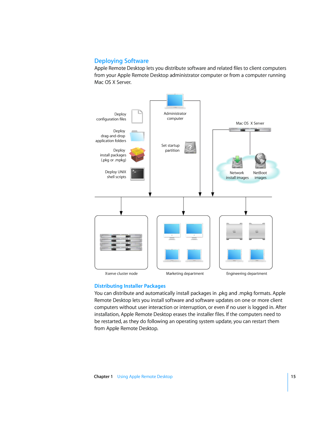 Apple 3 manual Deploying Software, Distributing Installer Packages 