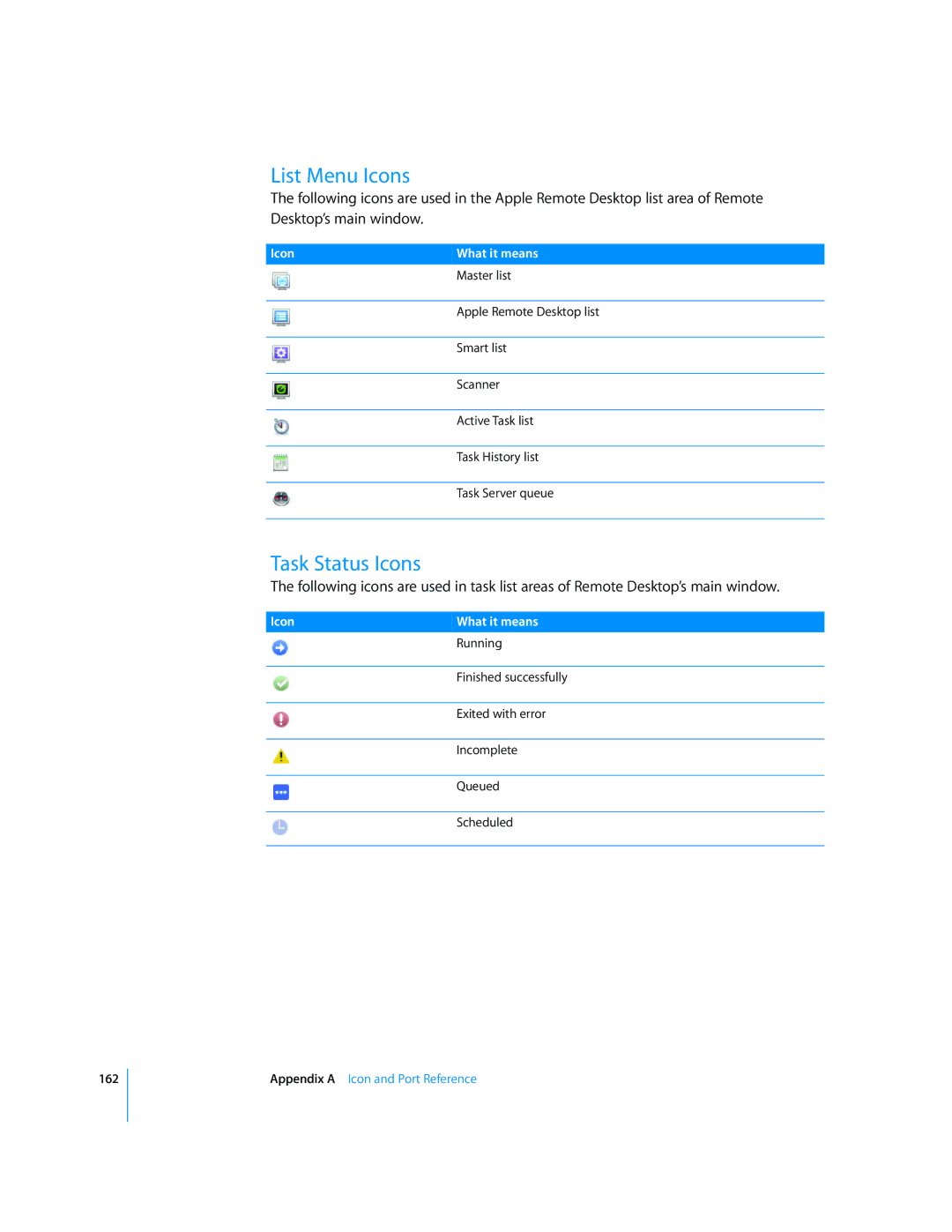 Apple 3 manual List Menu Icons, Task Status Icons 