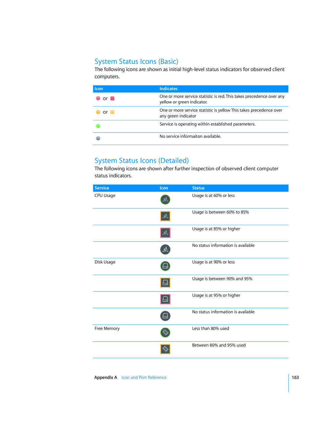 Apple 3 manual System Status Icons Basic, System Status Icons Detailed 