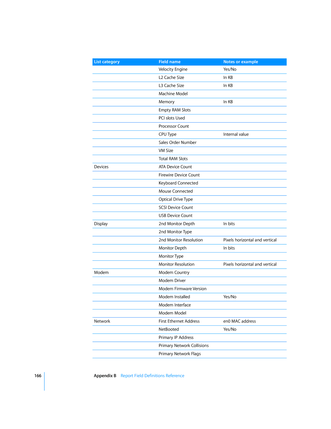 Apple 3 manual 166 