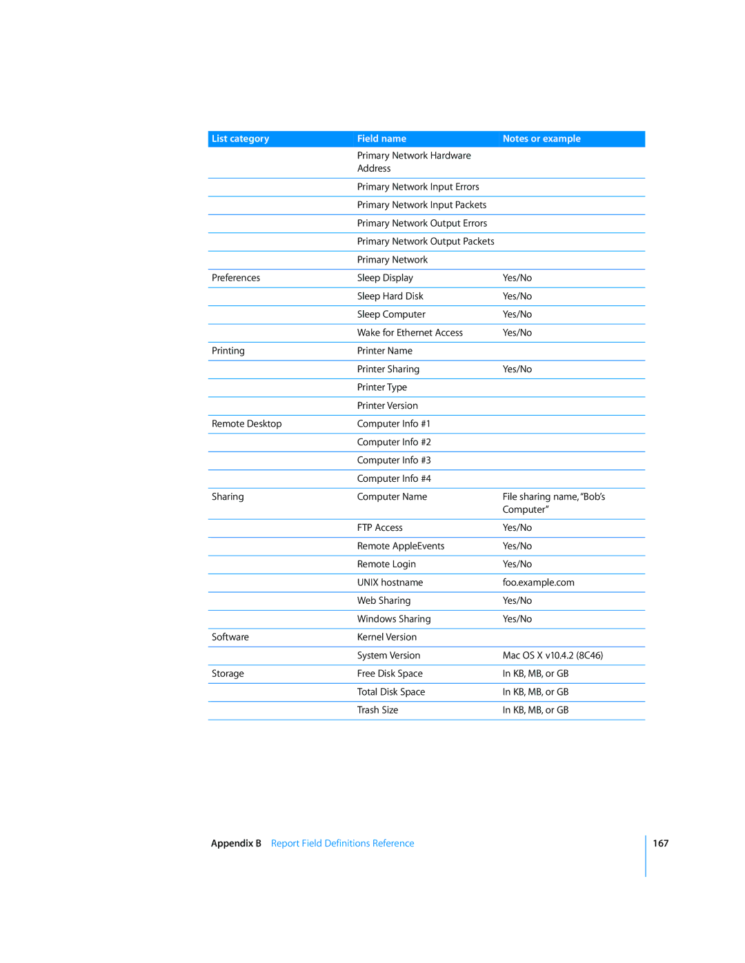 Apple 3 manual 167 