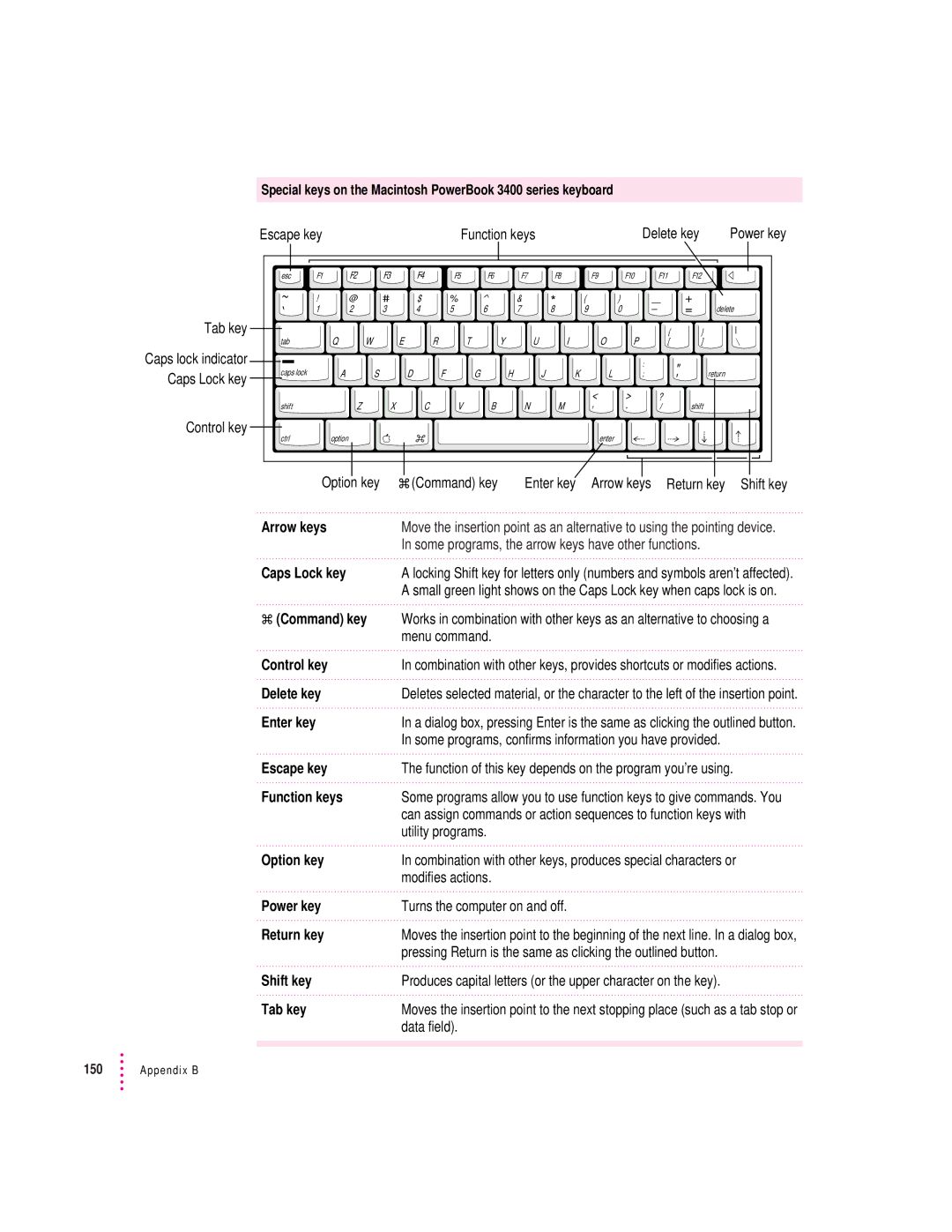 Apple 3400 Series manual Some programs, the arrow keys have other functions 