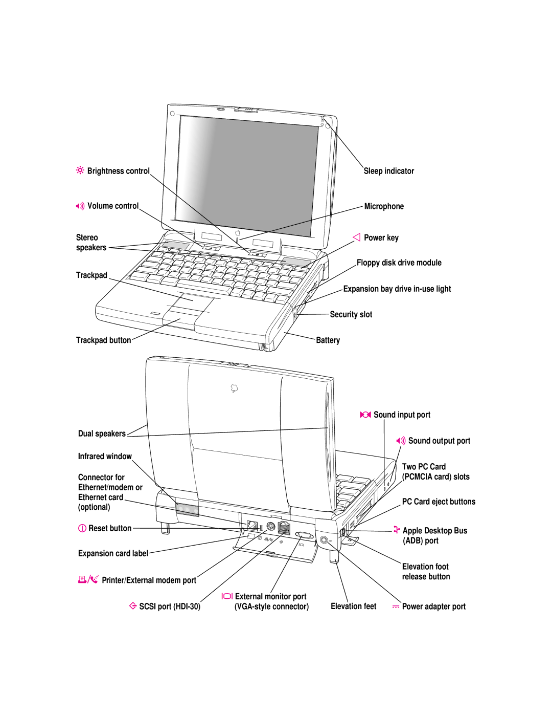 Apple 3400 Series manual Trackpad 