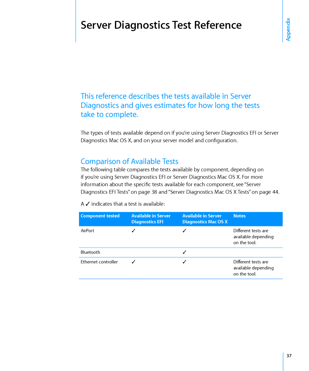 Apple 3X108 manual Comparison of Available Tests, indicates that a test is available 