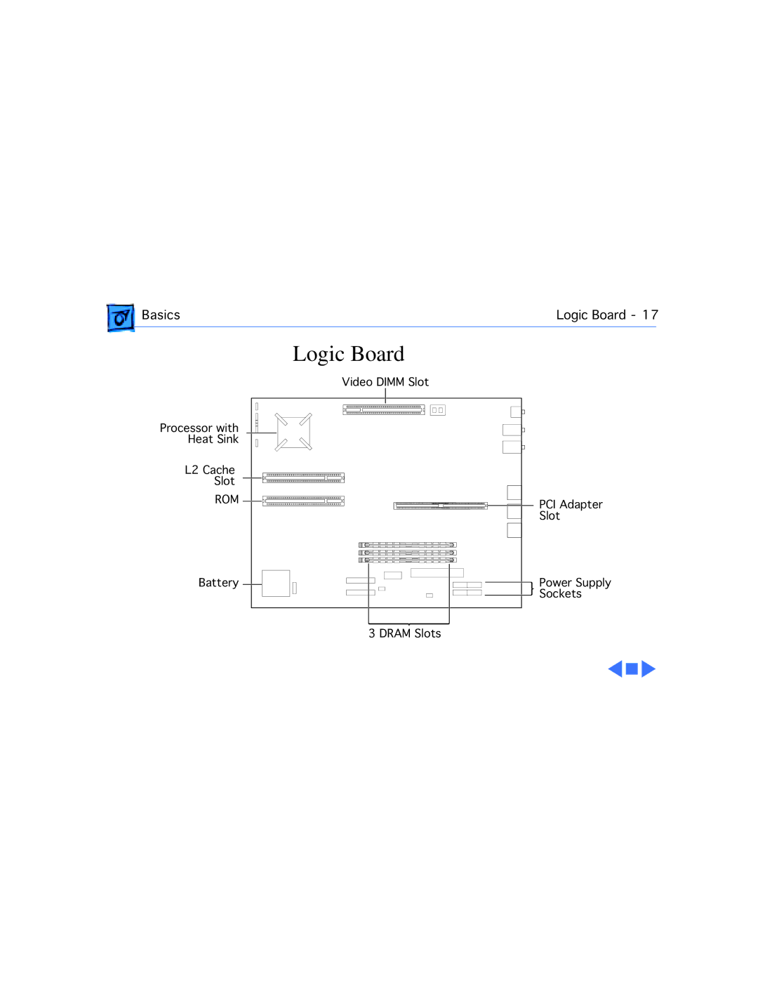 Apple 4400/200 PC manual Logic Board 