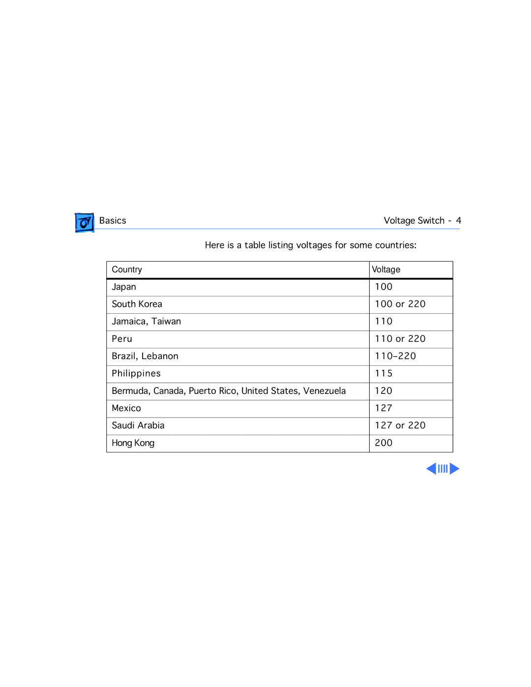 Apple 4400/200 PC manual Country Voltage 