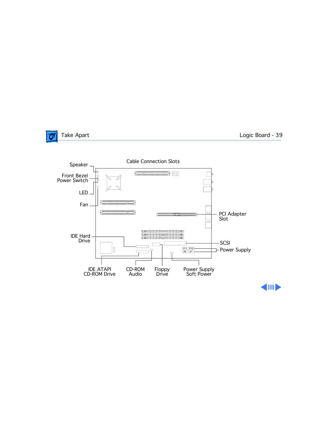 Apple 4400/200 PC manual Led 