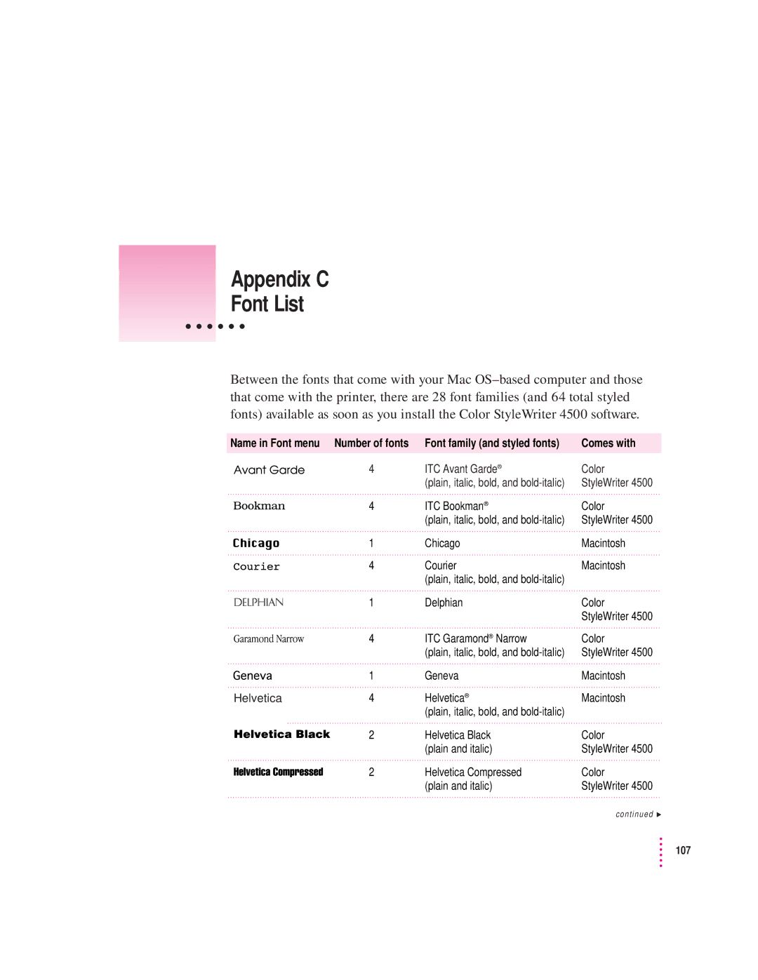 Apple 4500 important safety instructions Appendix C Font List 