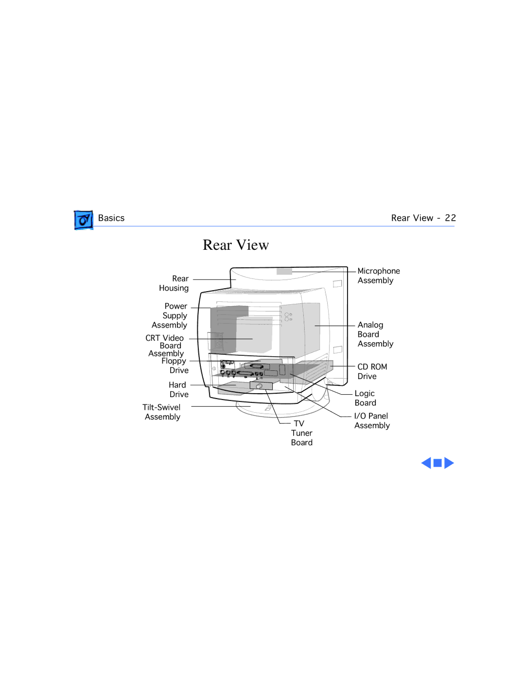 Apple 5260, 5280 manual Rear View 