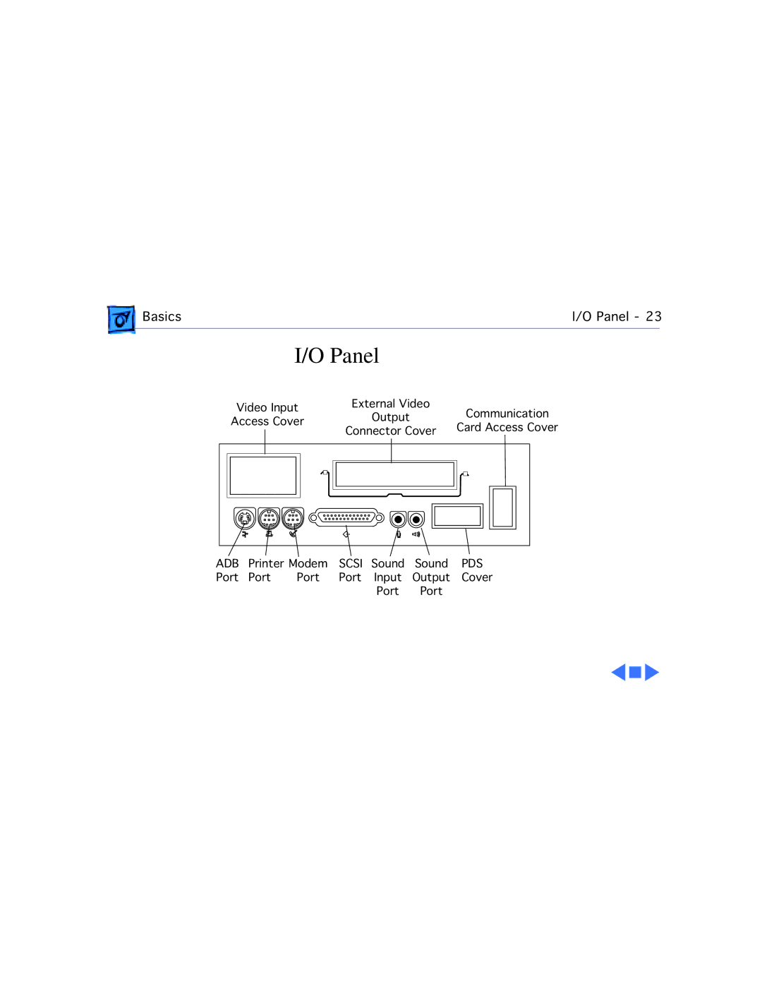 Apple 5280, 5260 manual Panel 