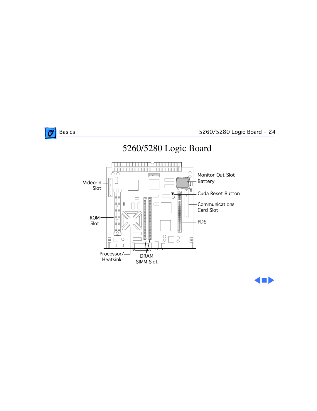 Apple manual 5260/5280 Logic Board 