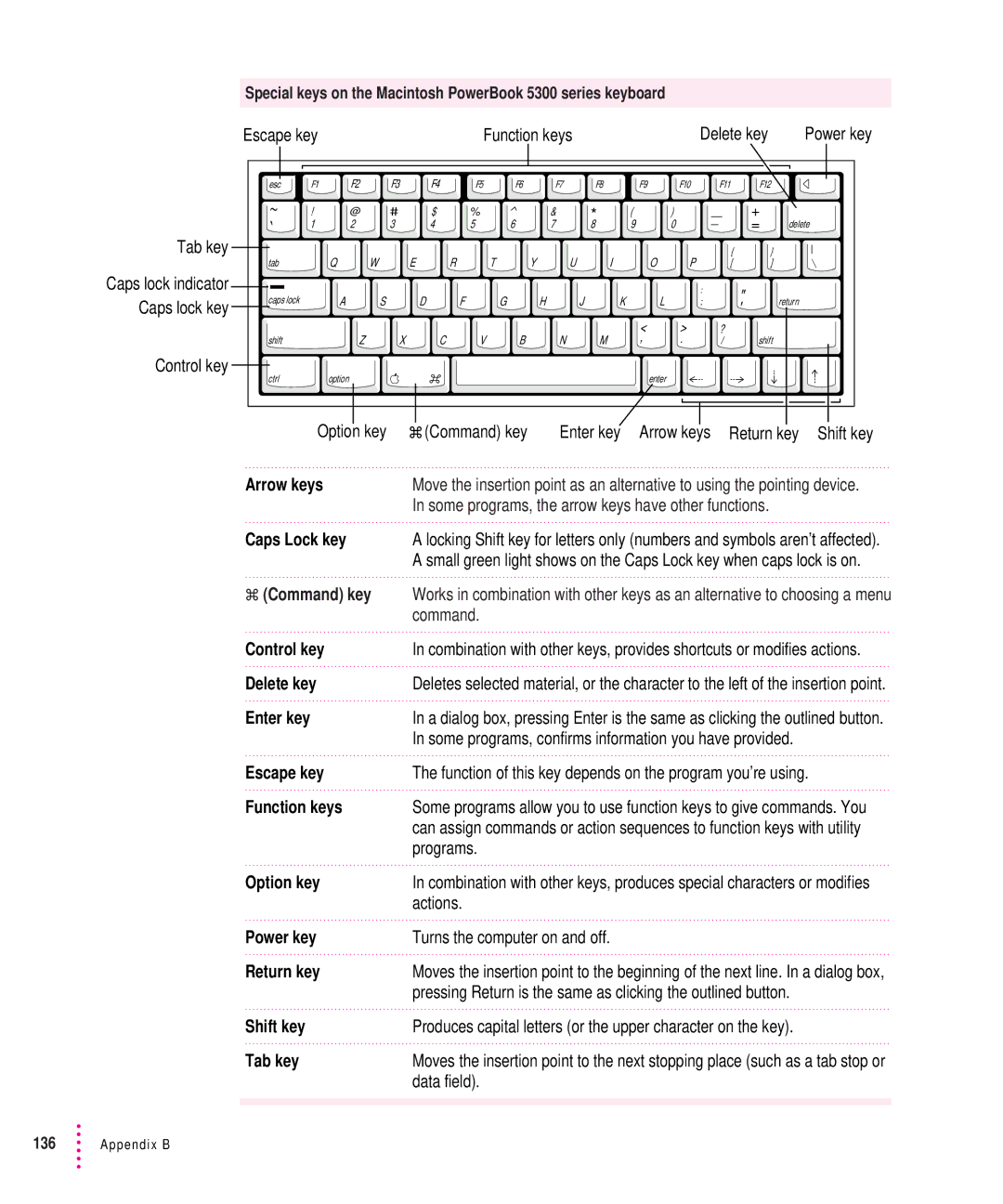 Apple 5300 Series manual Arrow keys 