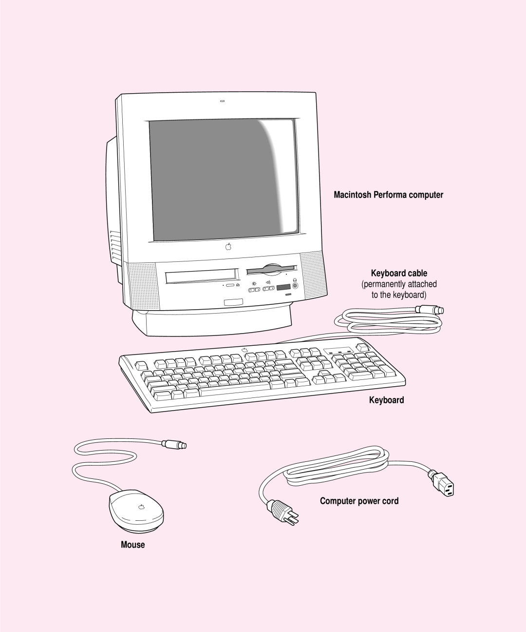 Apple 5300CD, 5200CD manual Macintosh Performa computer Keyboard cable, permanently attached to the keyboard, Mouse 