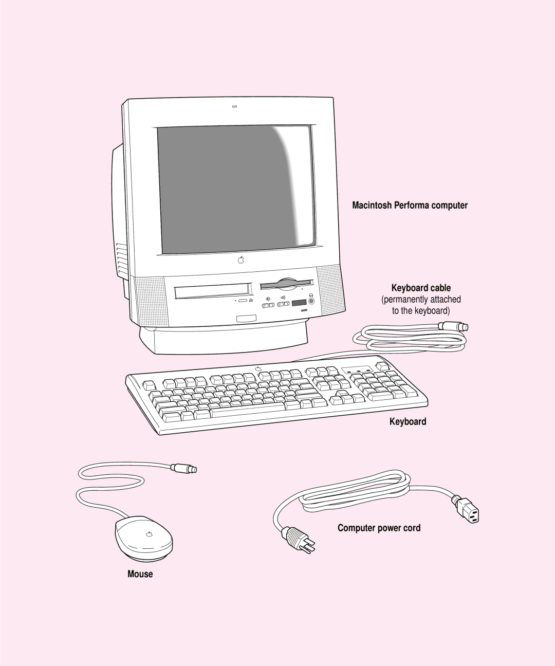 Apple 5300CD, 5200CD manual Macintosh Performa computer Keyboard cable 