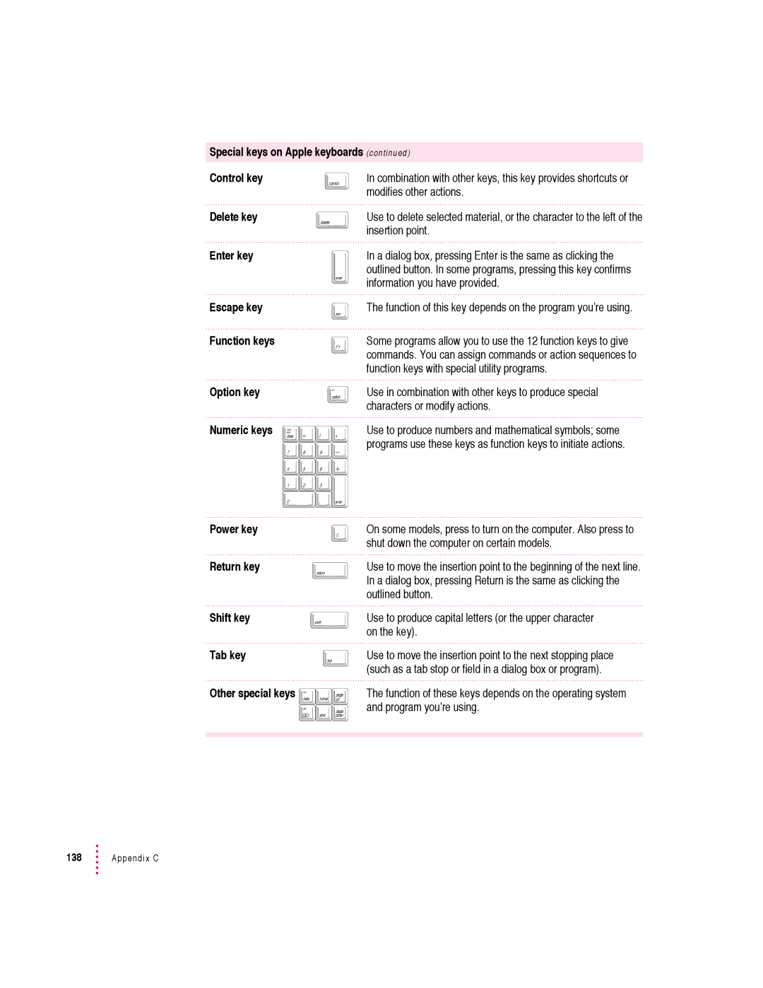 Apple 5400 Series manual Control key 