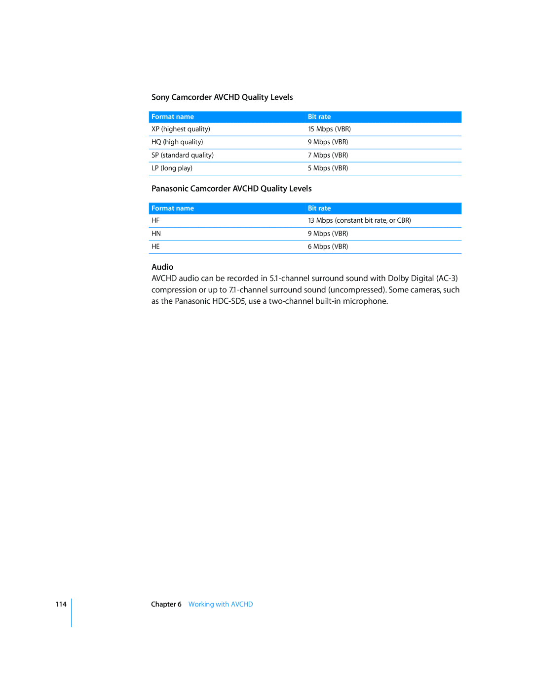 Apple 6 manual Sony Camcorder Avchd Quality Levels, Panasonic Camcorder Avchd Quality Levels 
