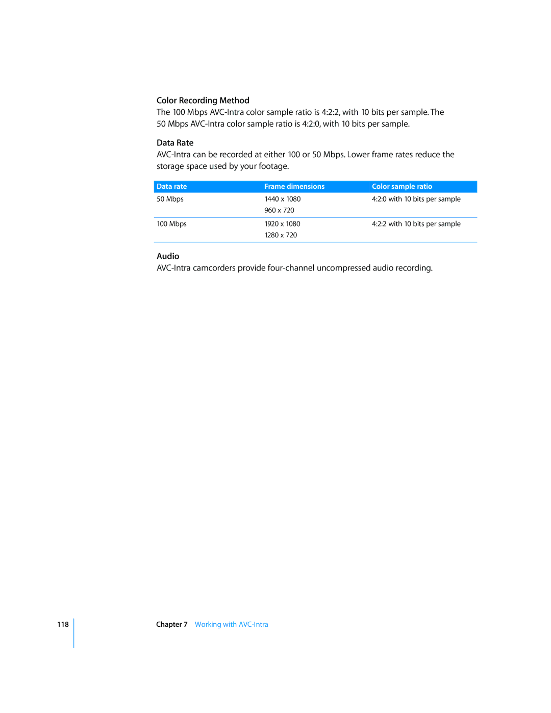 Apple 6 manual Data rate Frame dimensions Color sample ratio 